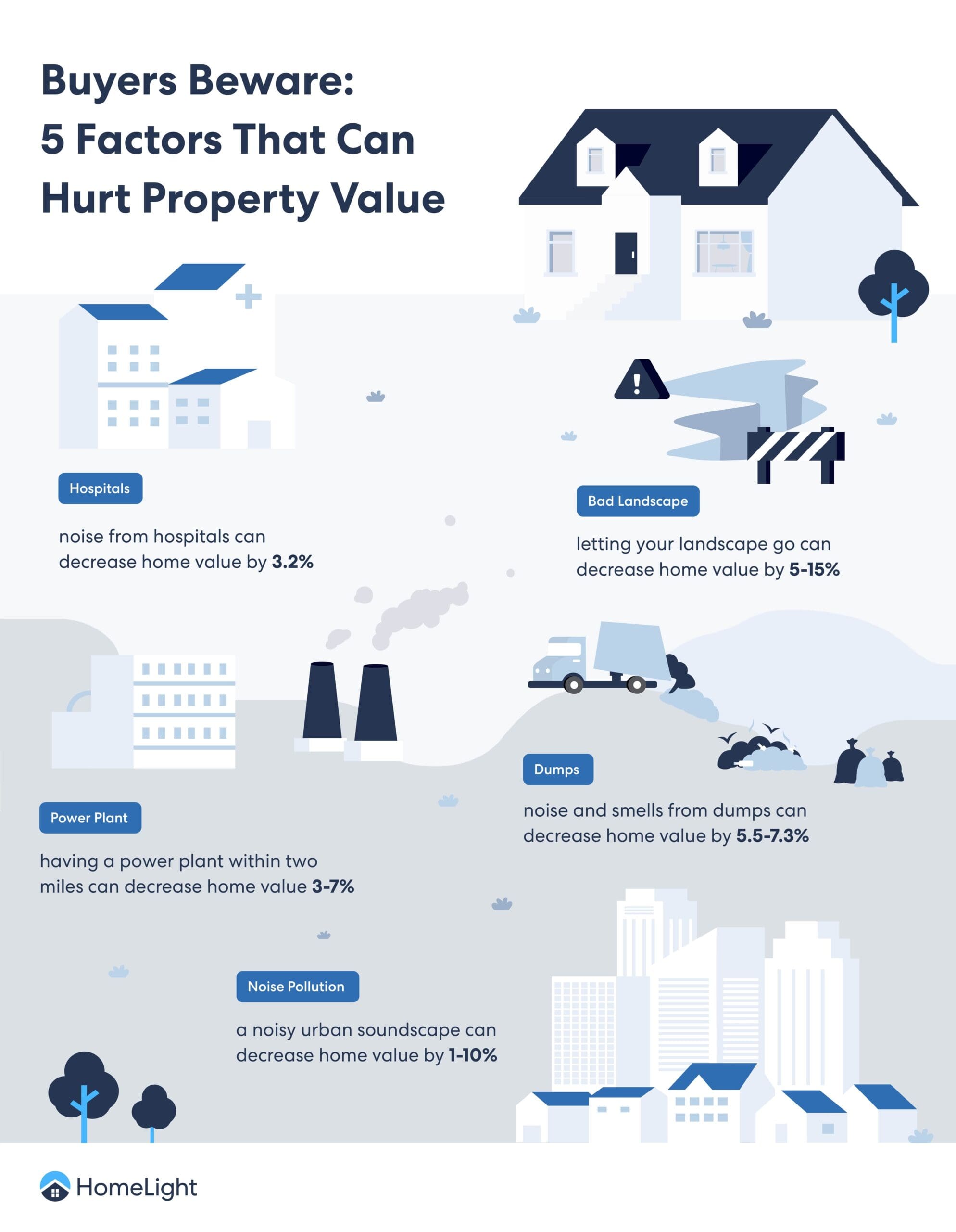 A HomeLight infographic showing what hurts property value.