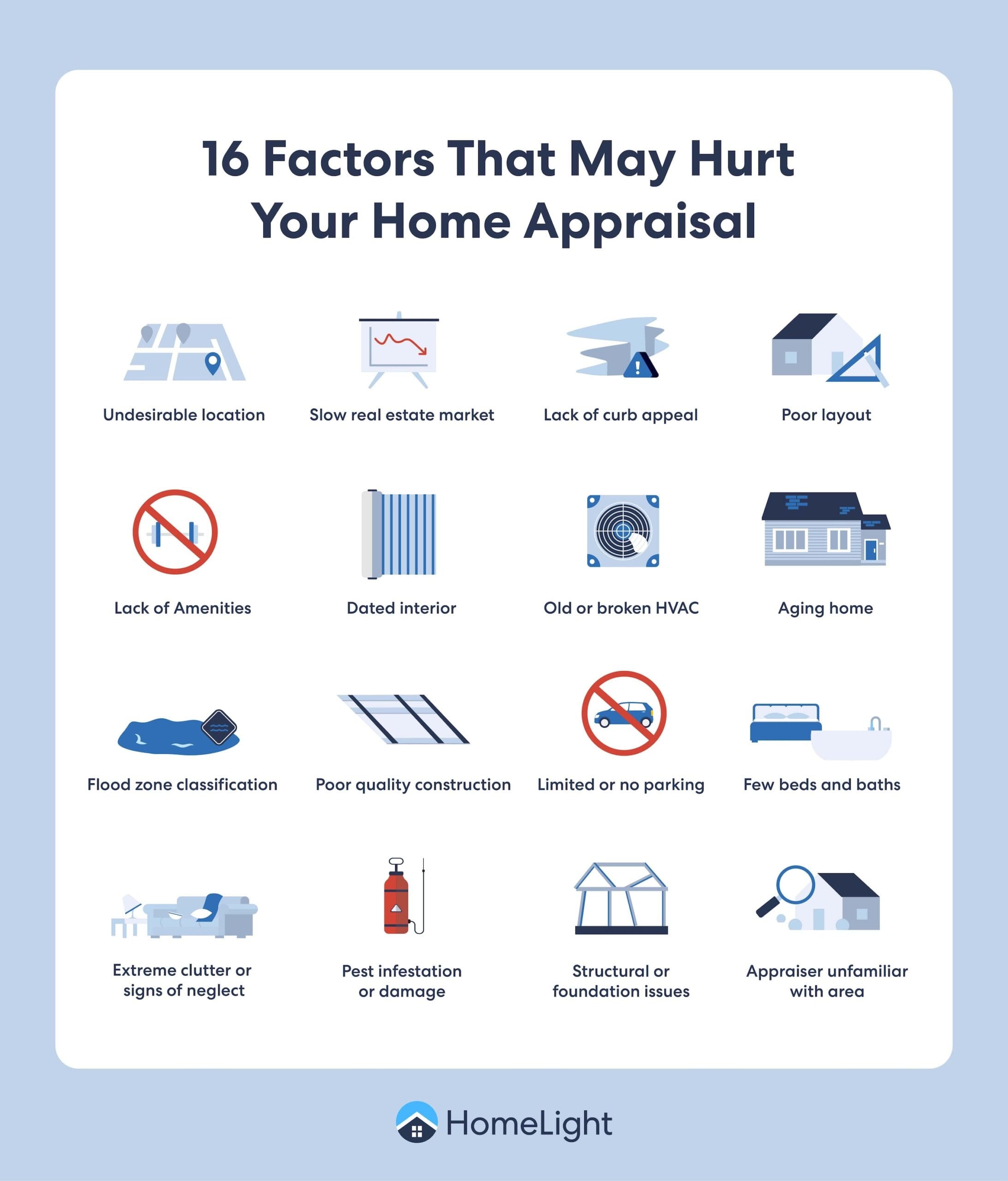 A HomeLight infographic that explains what hurts a home appraisal.