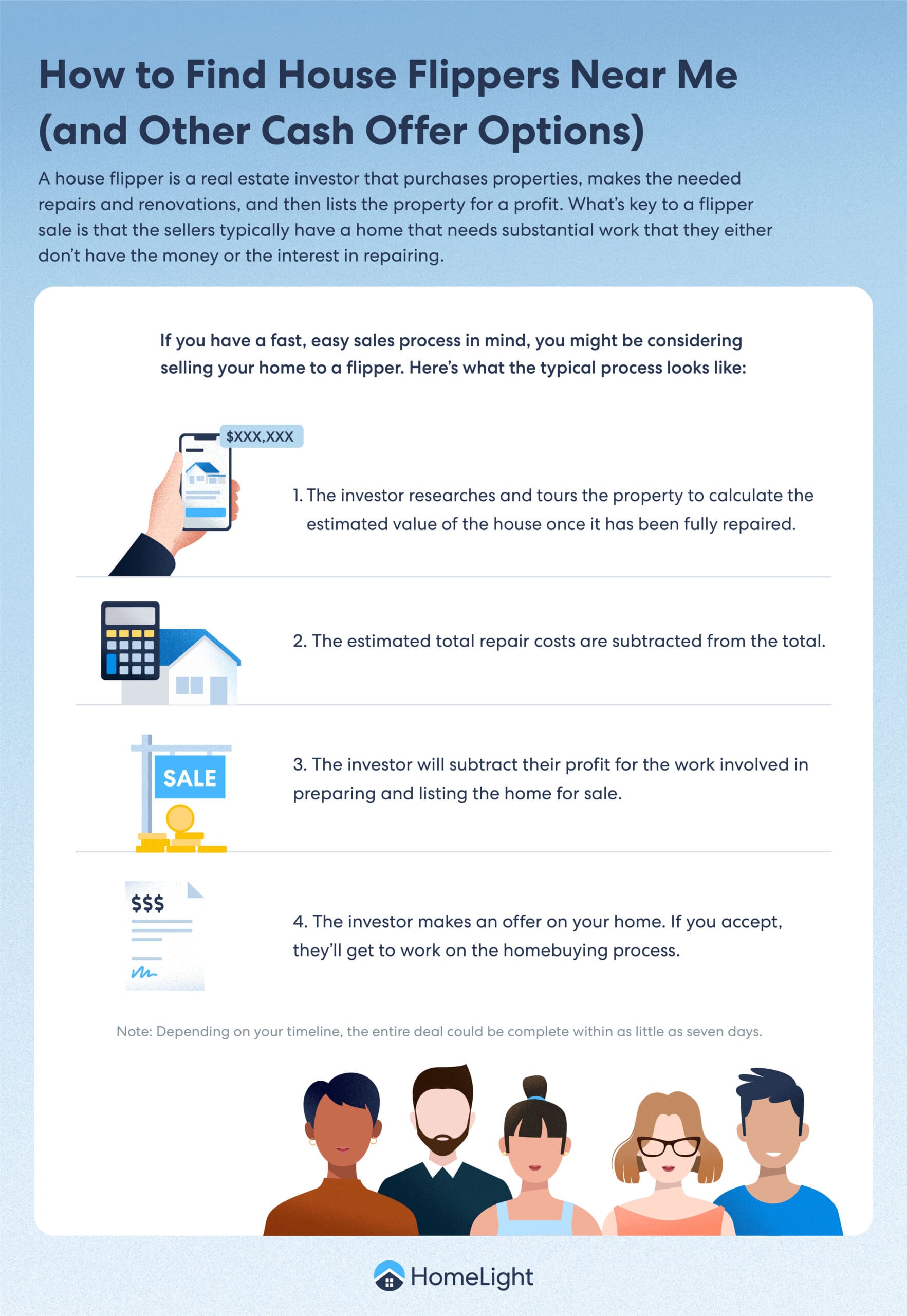 A HomeLight infographic about how to find house flippers near me.