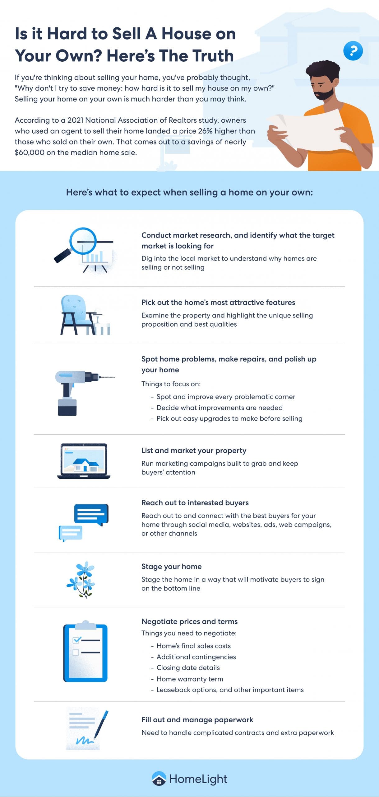 A HomeLight infographic with facts that it is hard to sell a house on your own.