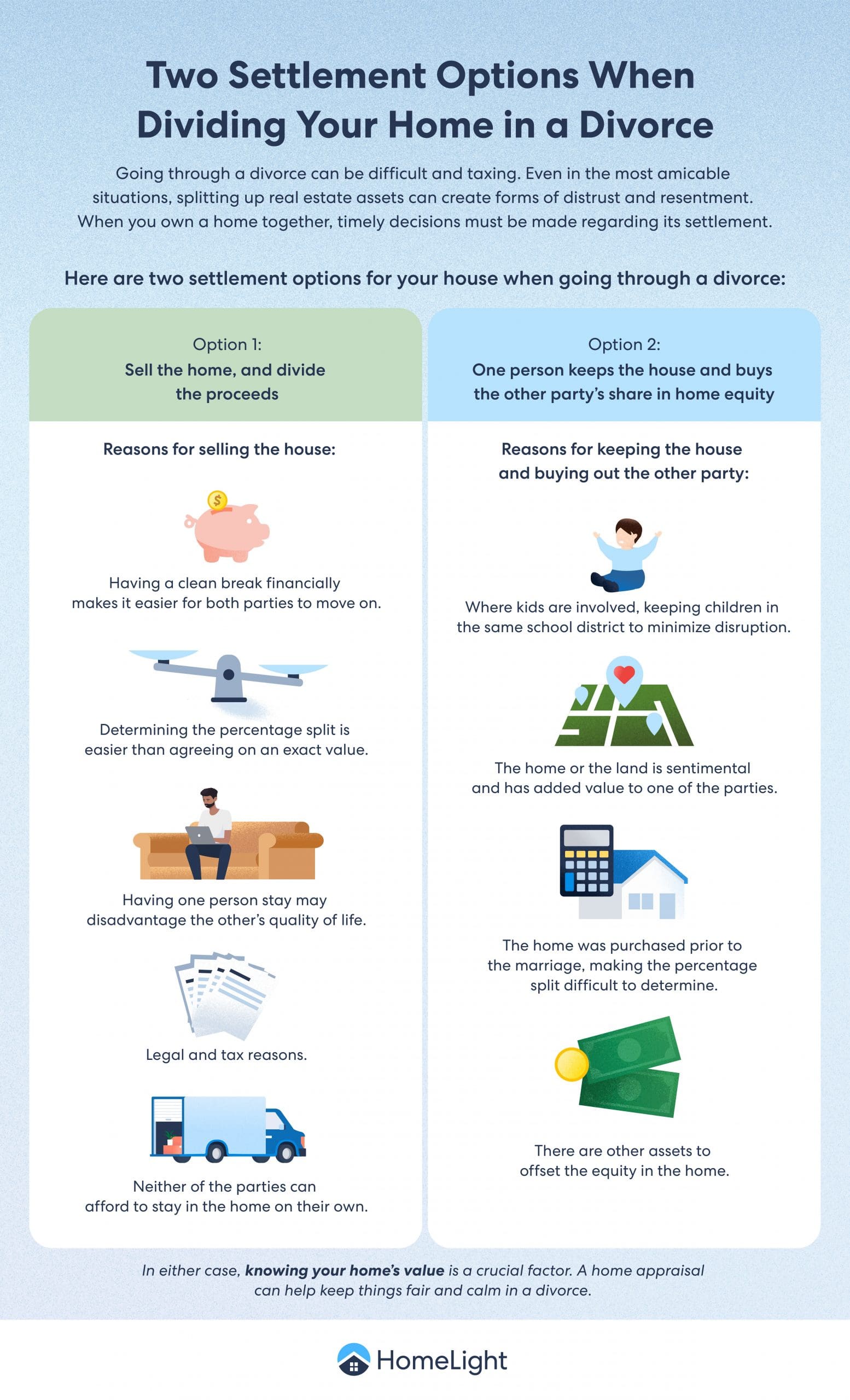 A HomeLight infographic about selling a house in a divorce.