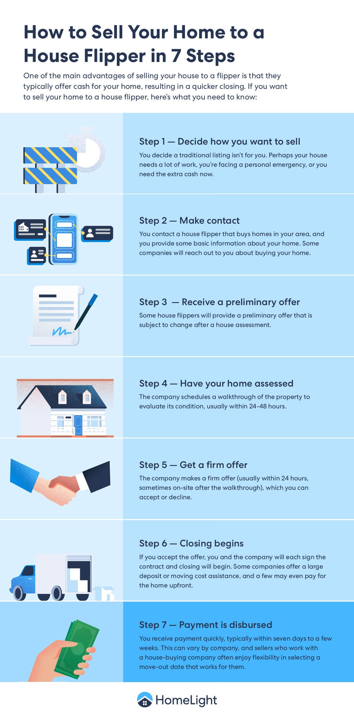 A HomeLight infographic about selling a house to a flipper.
