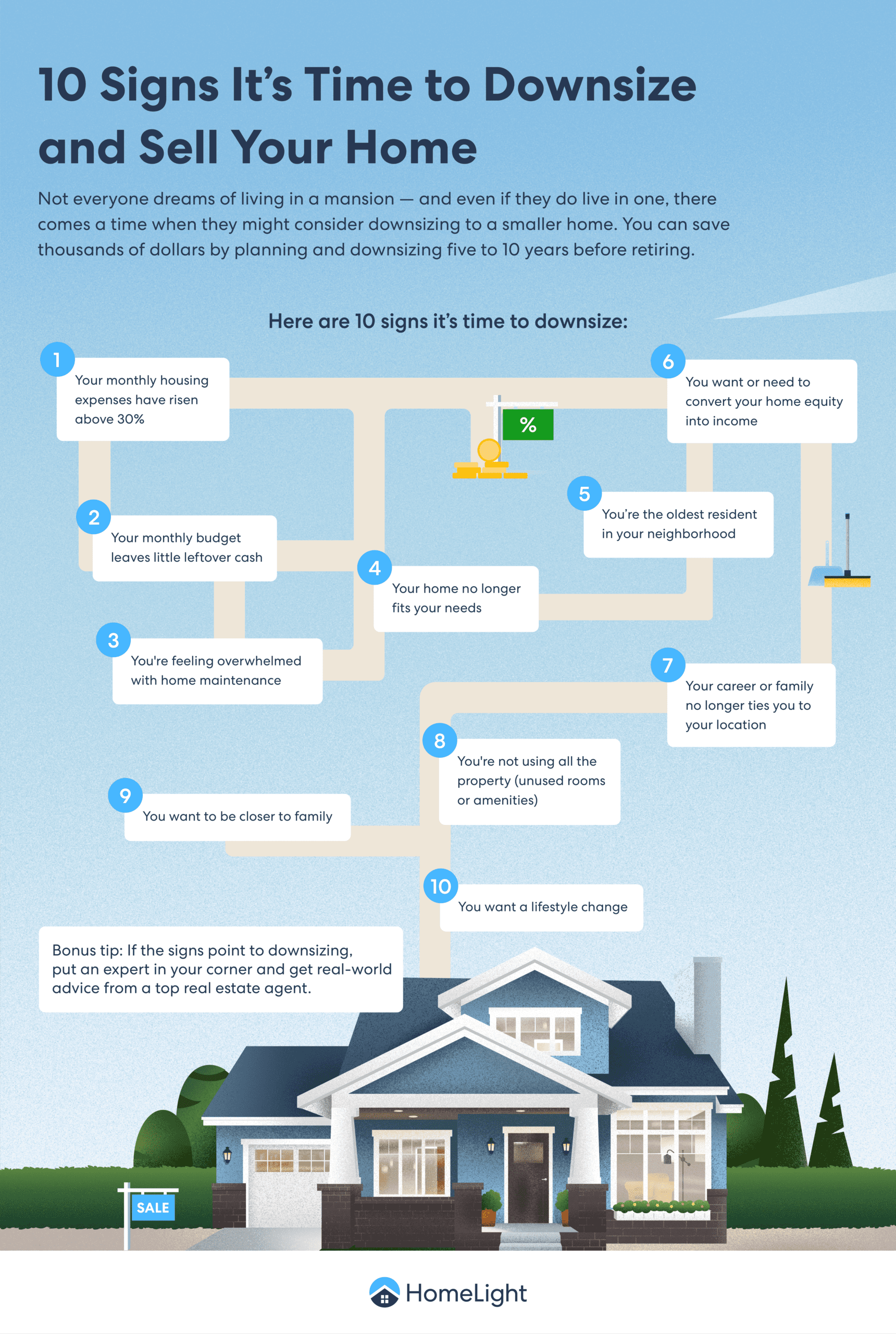 A HomeLight infographic about when to downsize your home