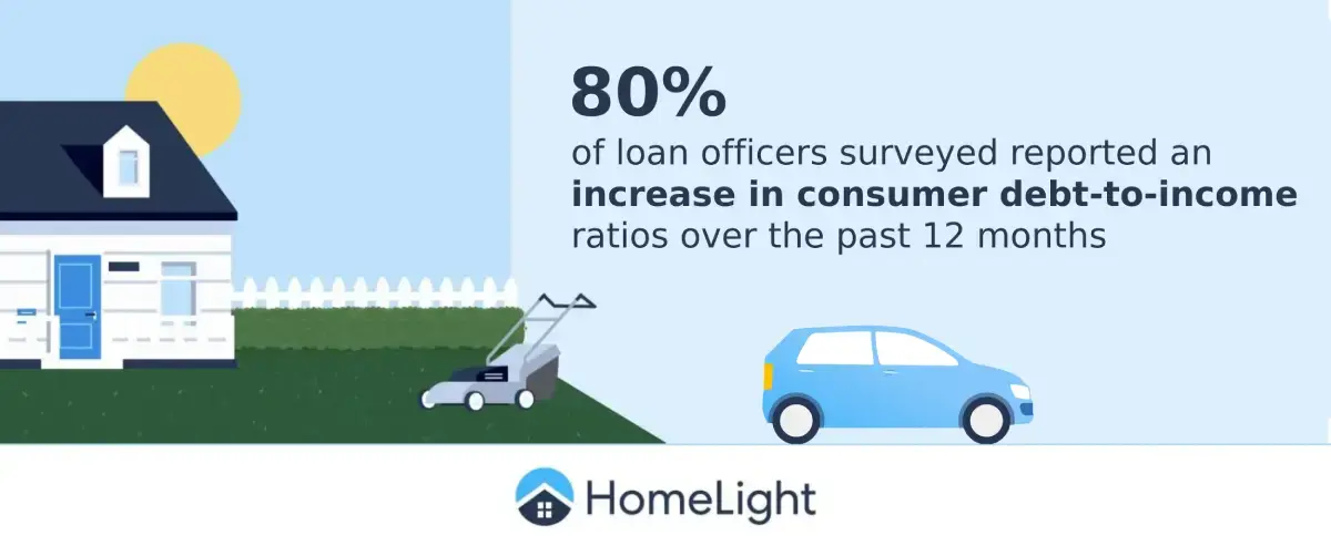 An illustration of a car with a lawn next to a home, which says "Q3 2025 Lender Insight Report reveals 80% of loan officers have seen an increase in consumer debt in the past 12 months."